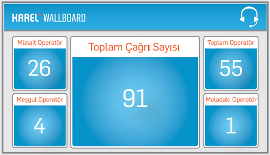 cagri merkezi wallboard